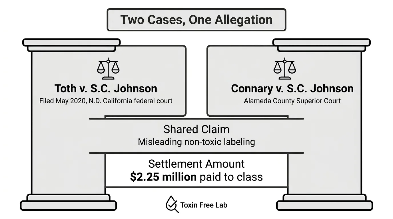 Diagram of the two related Method labelling cases and their outcomes