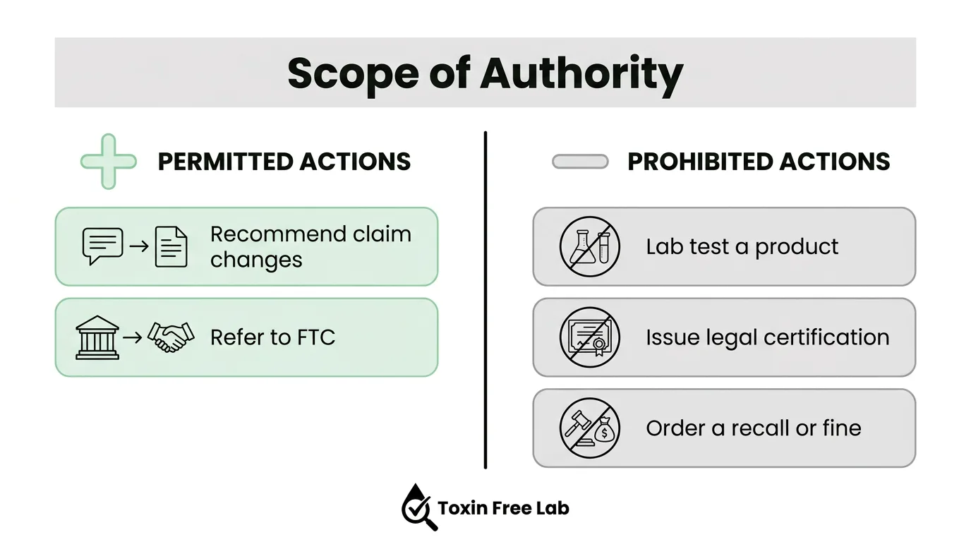 Grid showing the limits of advertising self-regulation authority