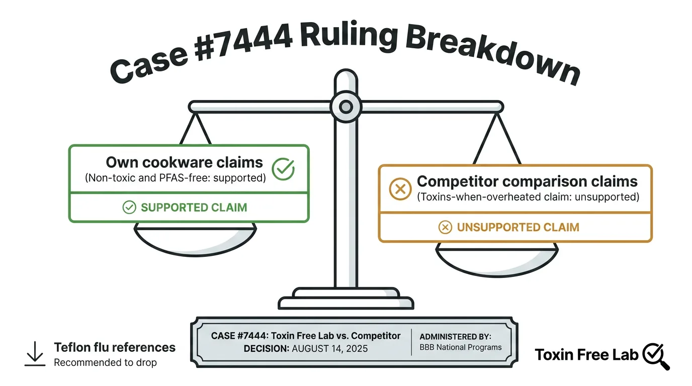 Diagram showing the NAD ruling on Caraway split between self-claims and competitor claims