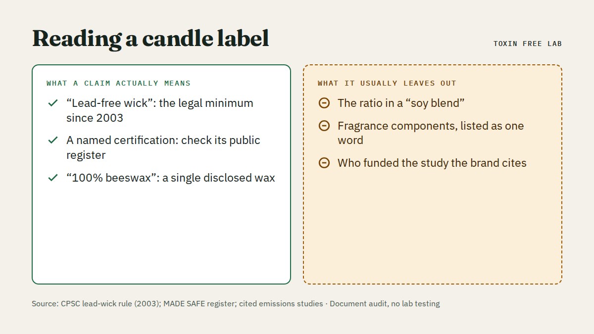 Non-toxic candles: what is disclosed and what is not disclosed