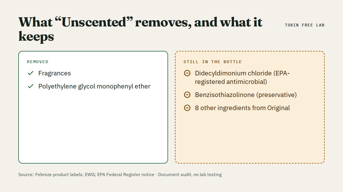 Febreze: what is disclosed and what is not disclosed