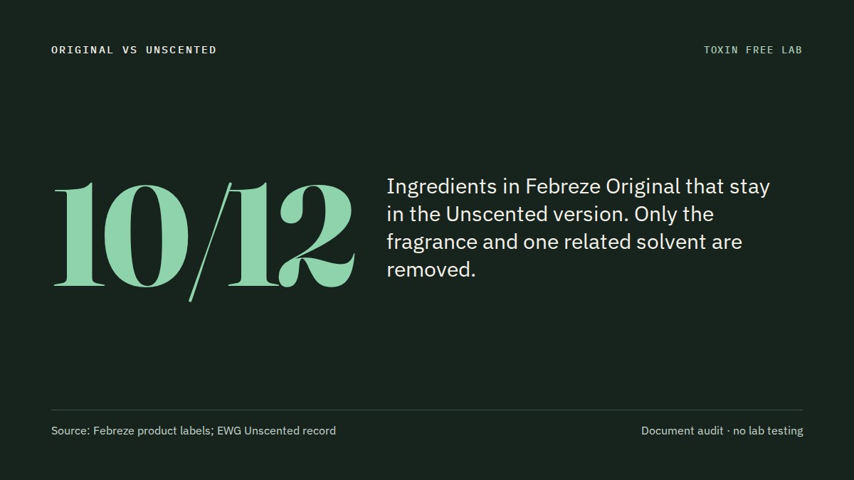 Febreze: the key figure from the disclosure audit