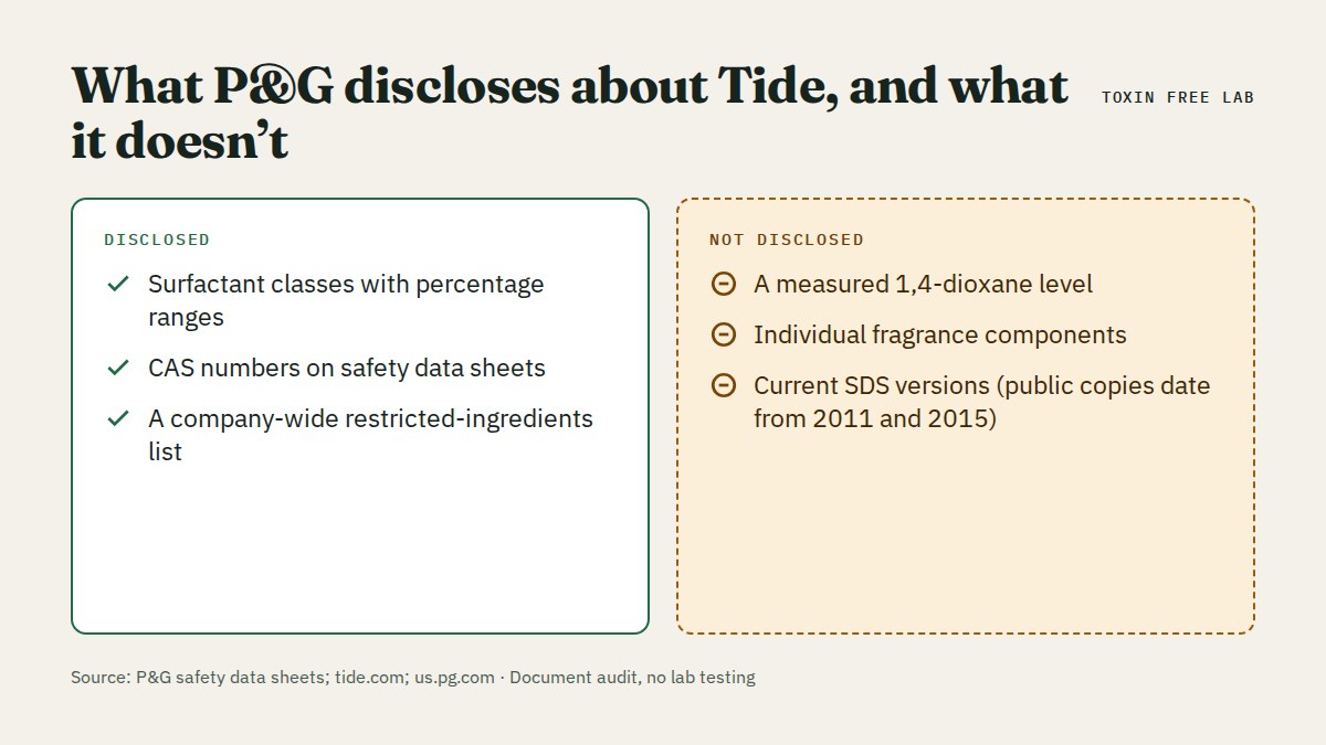 Tide: what is disclosed and what is not disclosed